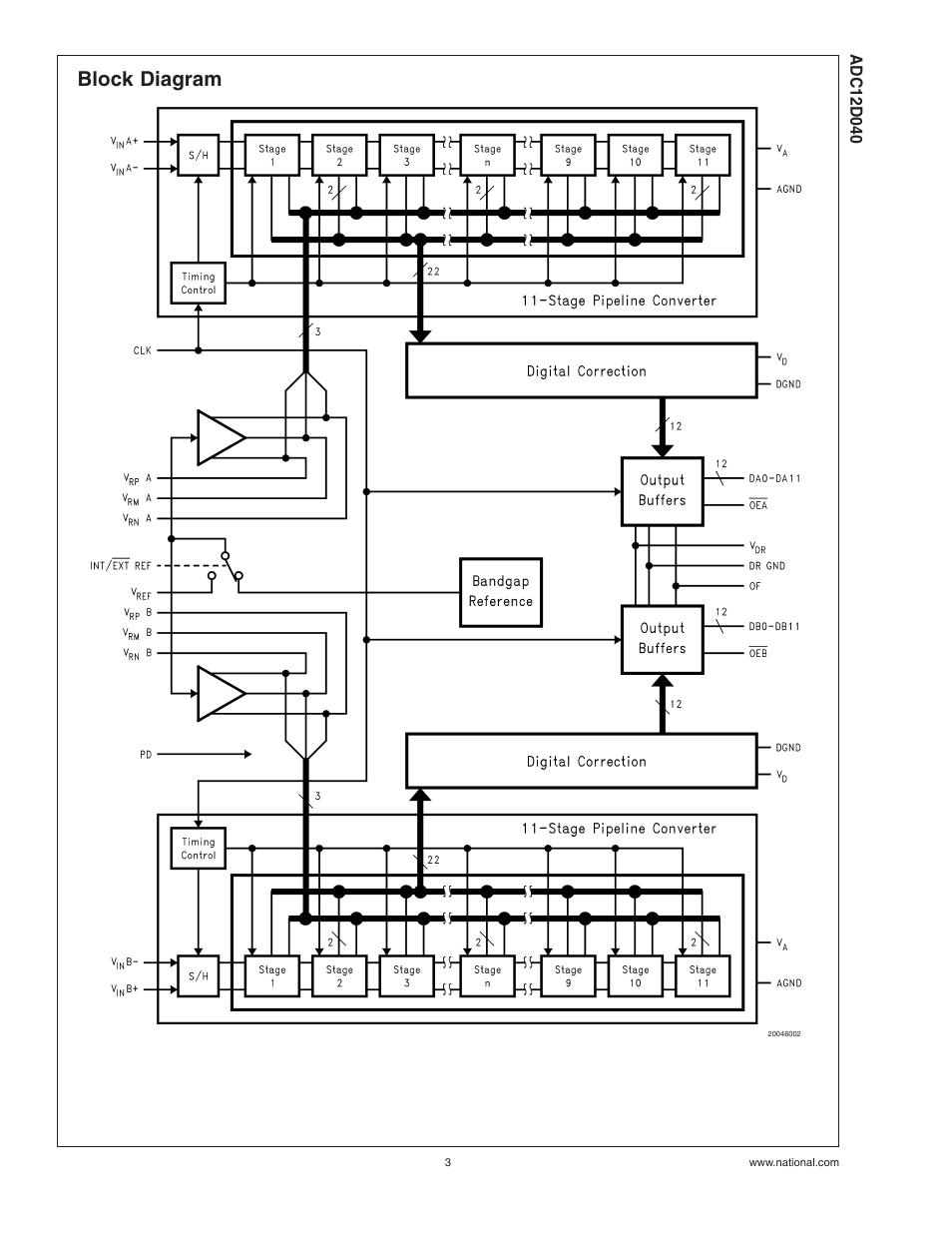 Block diagram | Rainbow Electronics ADC12D040 User Manual | Page 3 / 23