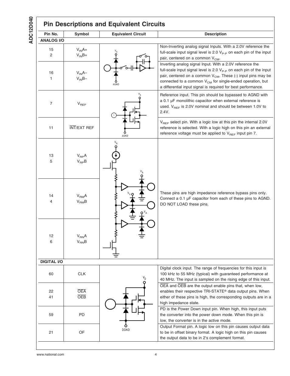 Pin descriptions and equivalent circuits | Rainbow Electronics ADC12D040 User Manual | Page 4 / 23