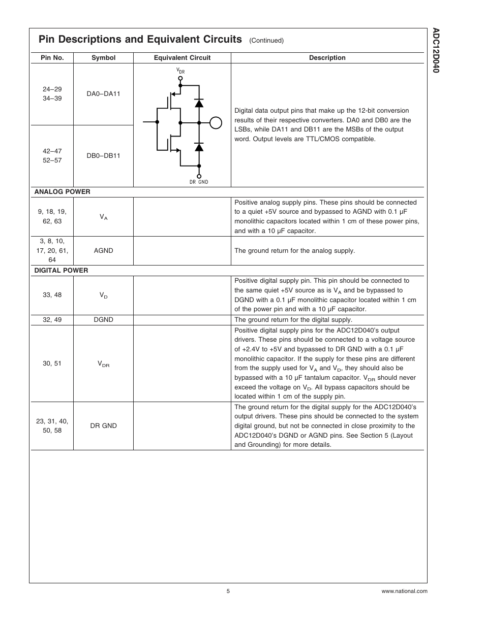 Pin descriptions and equivalent circuits | Rainbow Electronics ADC12D040 User Manual | Page 5 / 23