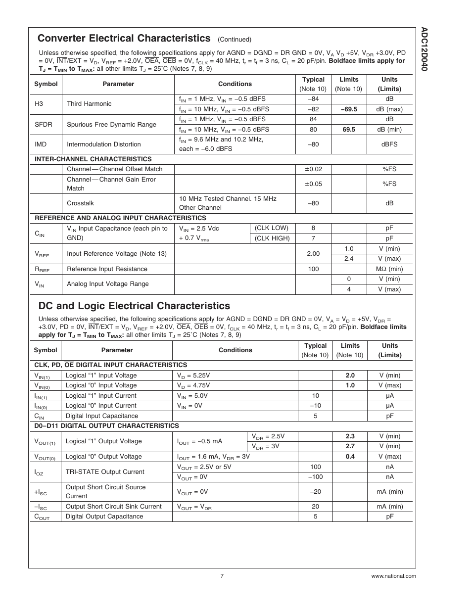 Dc and logic electrical characteristics, Converter electrical characteristics | Rainbow Electronics ADC12D040 User Manual | Page 7 / 23