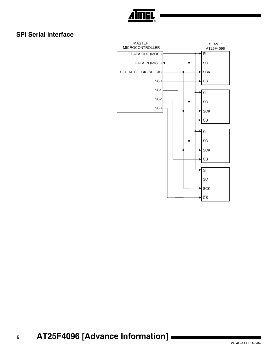 Spi serial interface | Rainbow Electronics AT25F4096 User Manual | Page 6 / 17