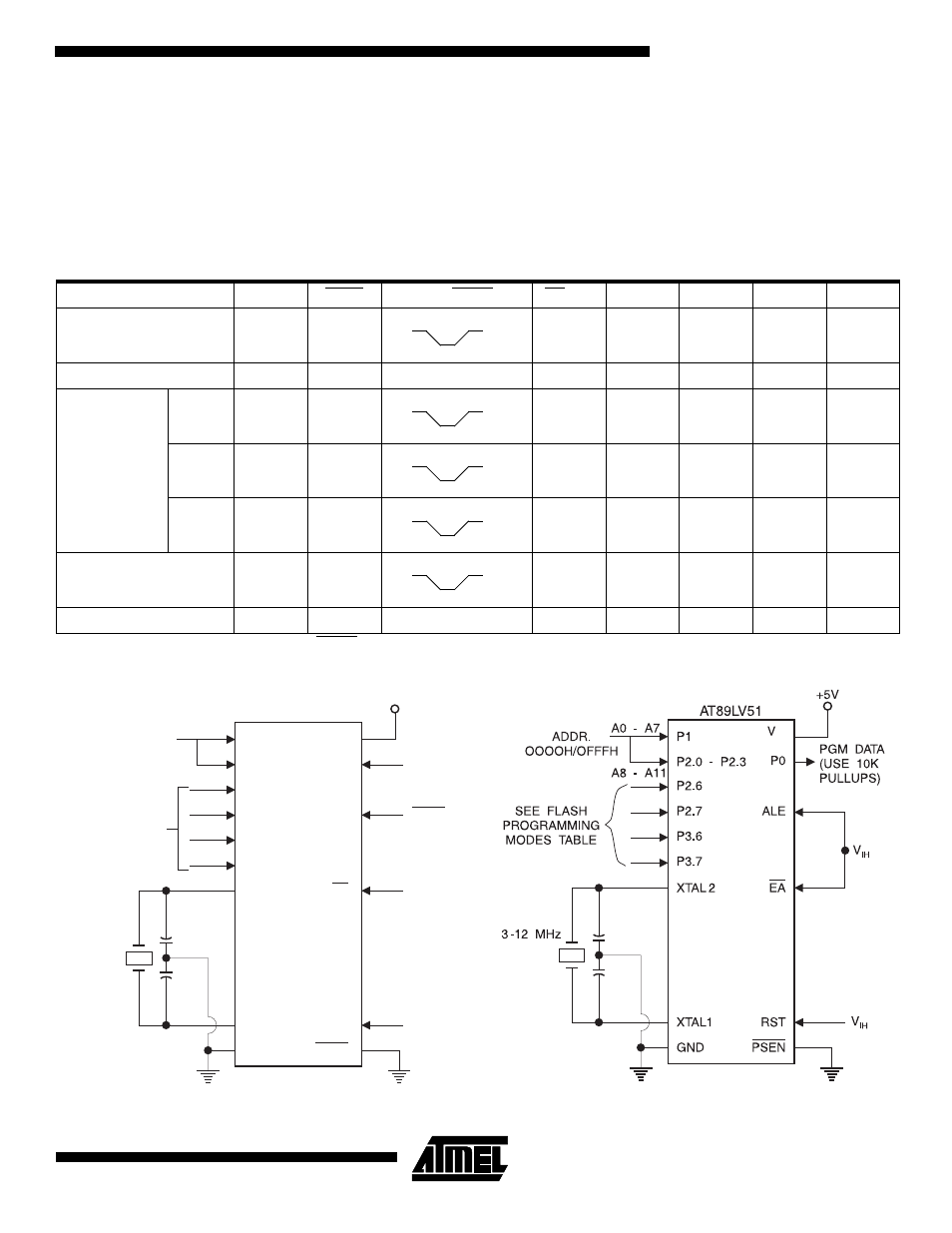 At89lv51, Programming interface, Flash programming modes | Rainbow Electronics AT89LV51 User Manual | Page 7 / 16