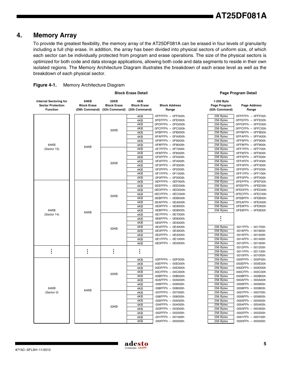 Memory array | Rainbow Electronics AT25DF081A User Manual | Page 5 / 53