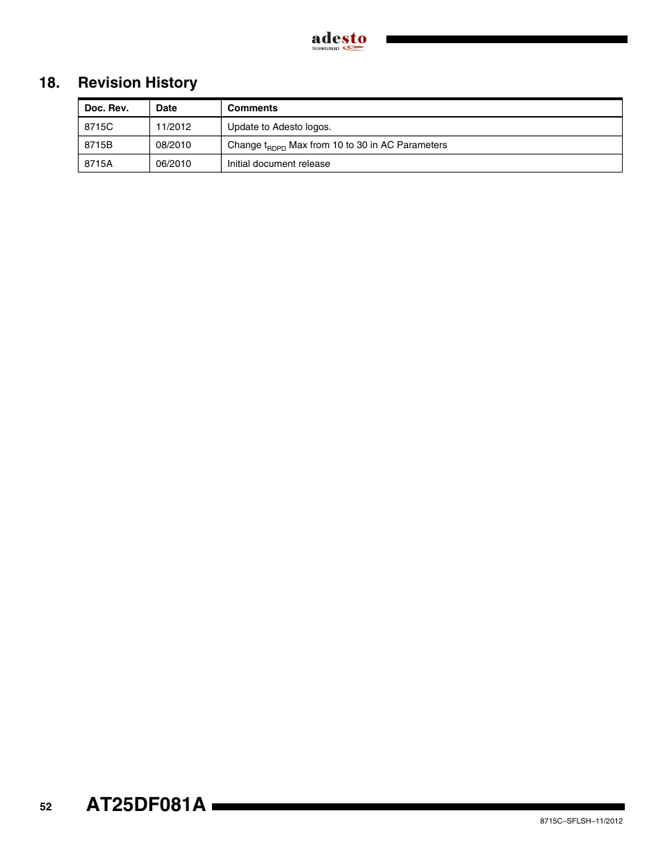 Revision history | Rainbow Electronics AT25DF081A User Manual | Page 52 / 53