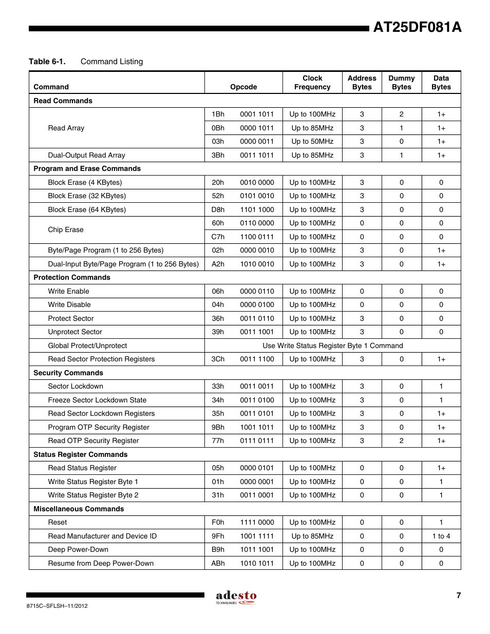 Rainbow Electronics AT25DF081A User Manual | Page 7 / 53
