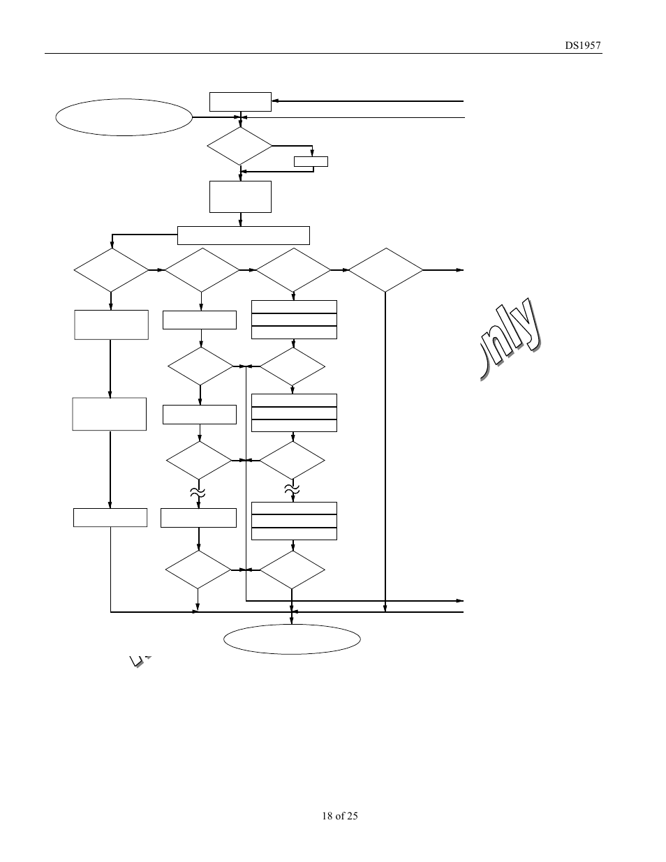 Rom functions flow chart figure 6 | Rainbow Electronics DS1957 User Manual | Page 18 / 25