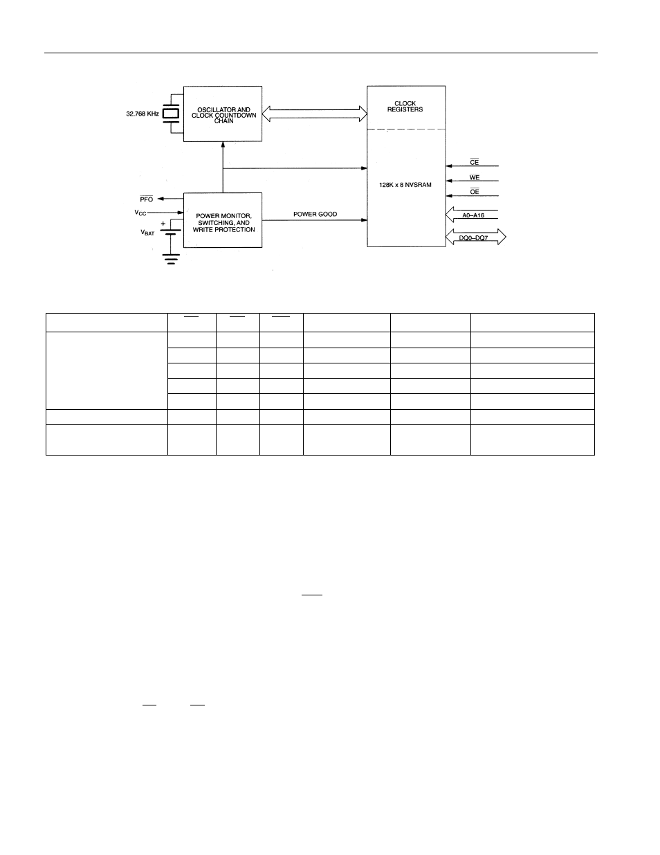 Setting the clock, Stopping and starting the clock oscillator, Frequency test bit | Rainbow Electronics DS1646P User Manual | Page 3 / 11