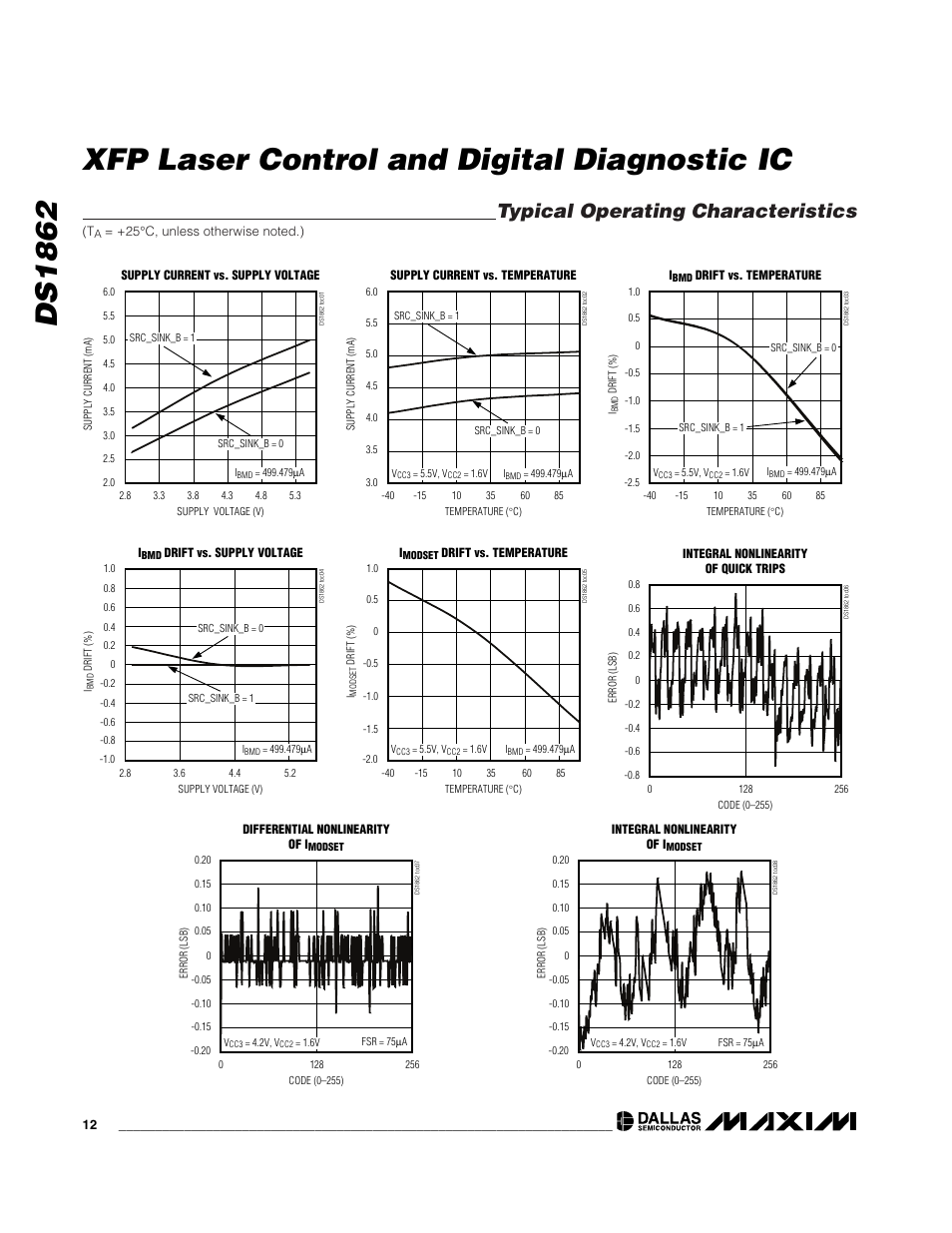 Ds1862 xfp laser control and digital diagnostic ic, Typical operating characteristics | Rainbow Electronics DS1862 User Manual | Page 12 / 42