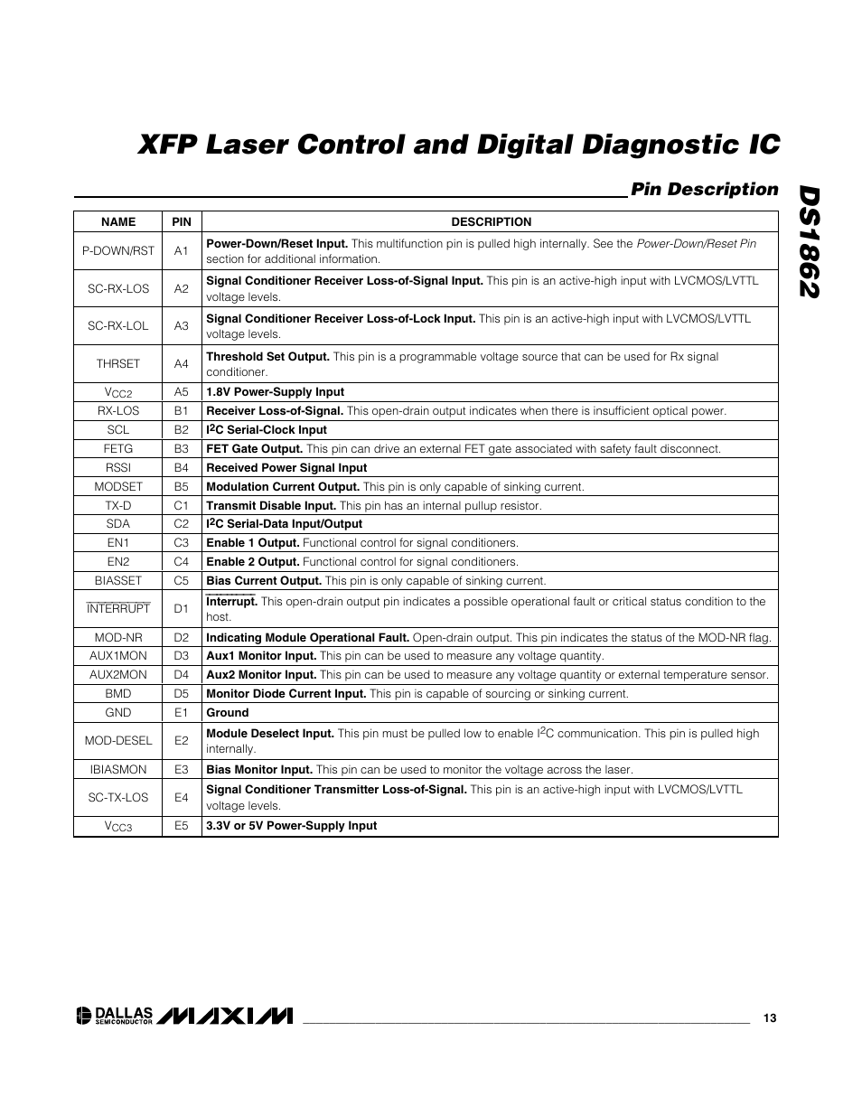 Ds1862 xfp laser control and digital diagnostic ic, Pin description | Rainbow Electronics DS1862 User Manual | Page 13 / 42