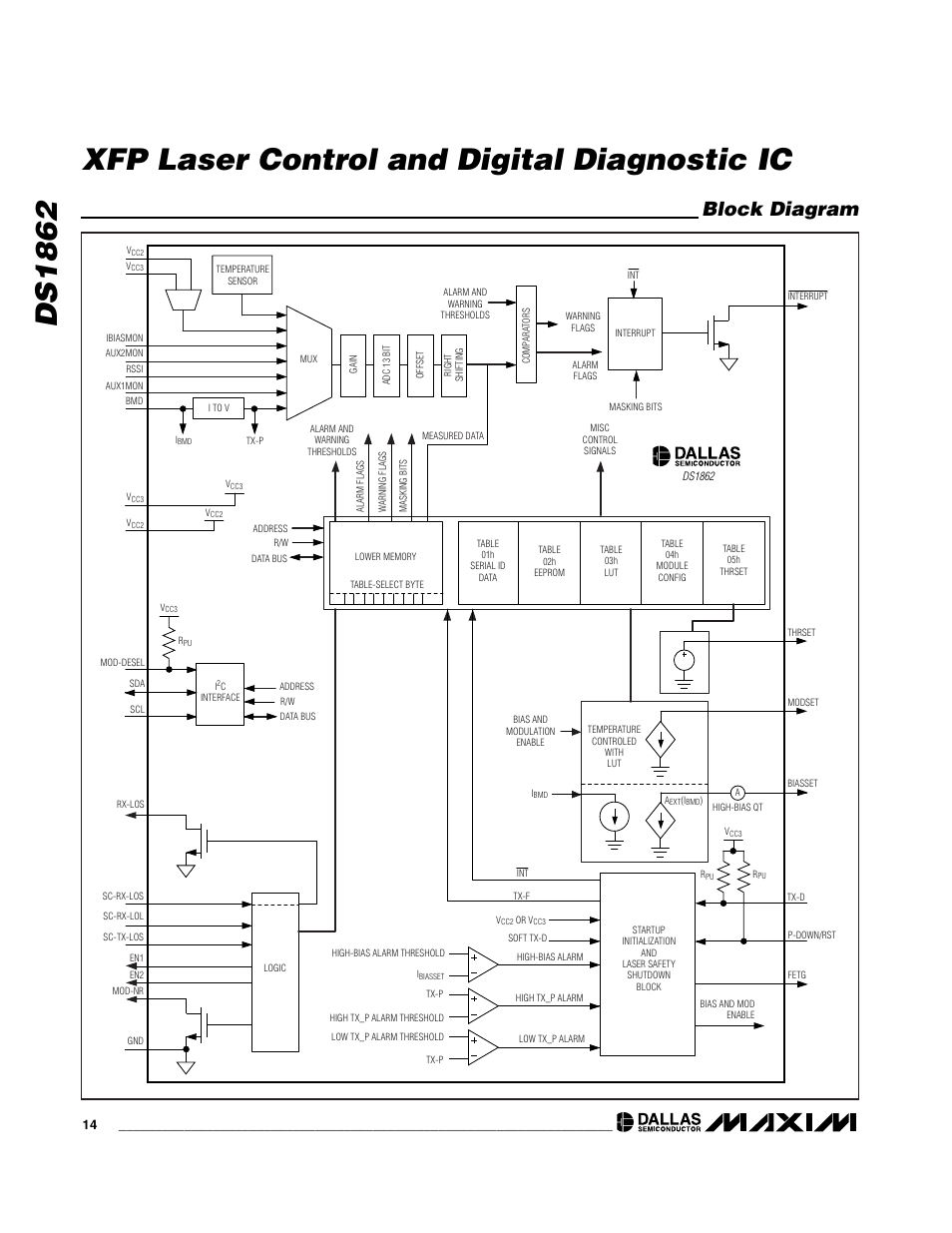 Ds1862 xfp laser control and digital diagnostic ic, Block diagram | Rainbow Electronics DS1862 User Manual | Page 14 / 42