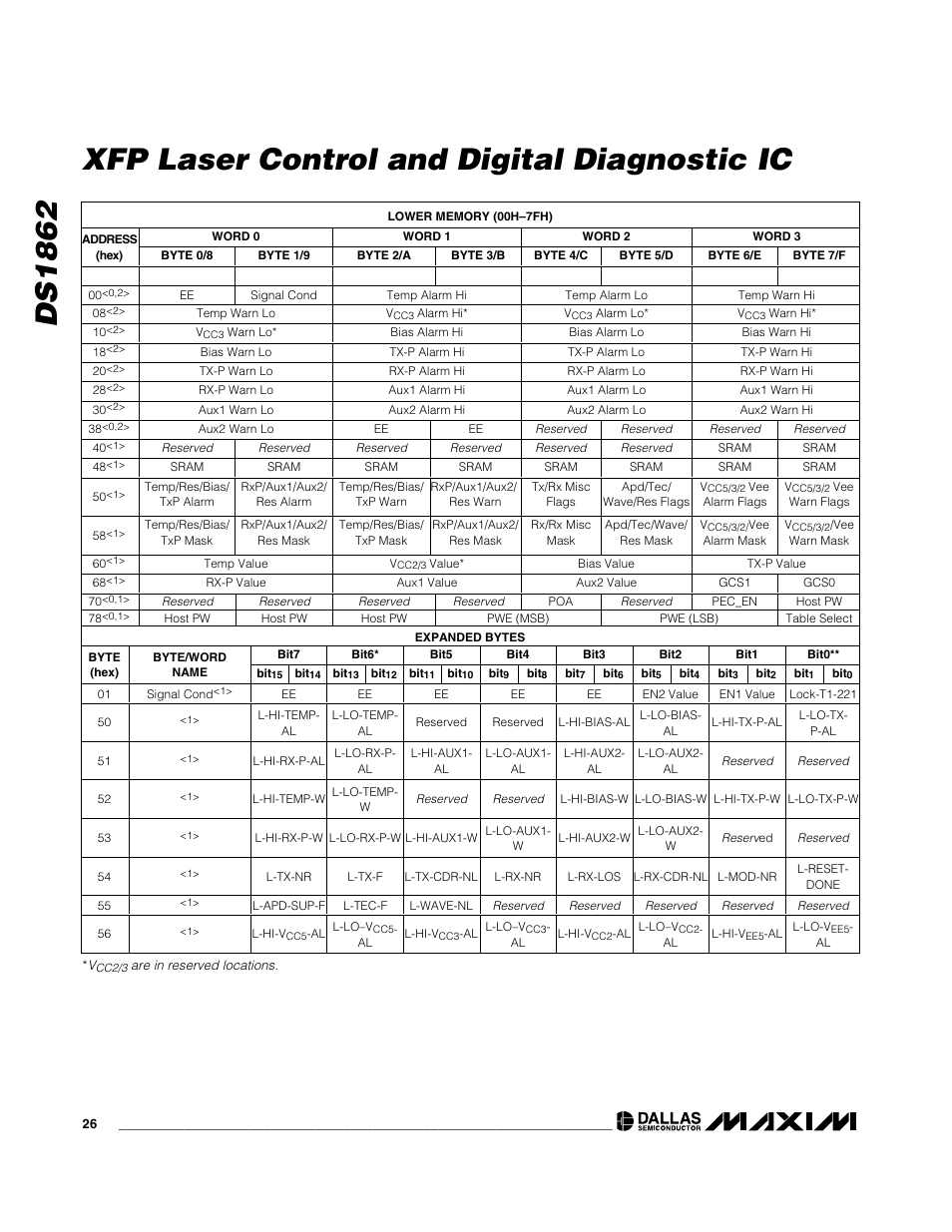 Ds1862 xfp laser control and digital diagnostic ic | Rainbow Electronics DS1862 User Manual | Page 26 / 42
