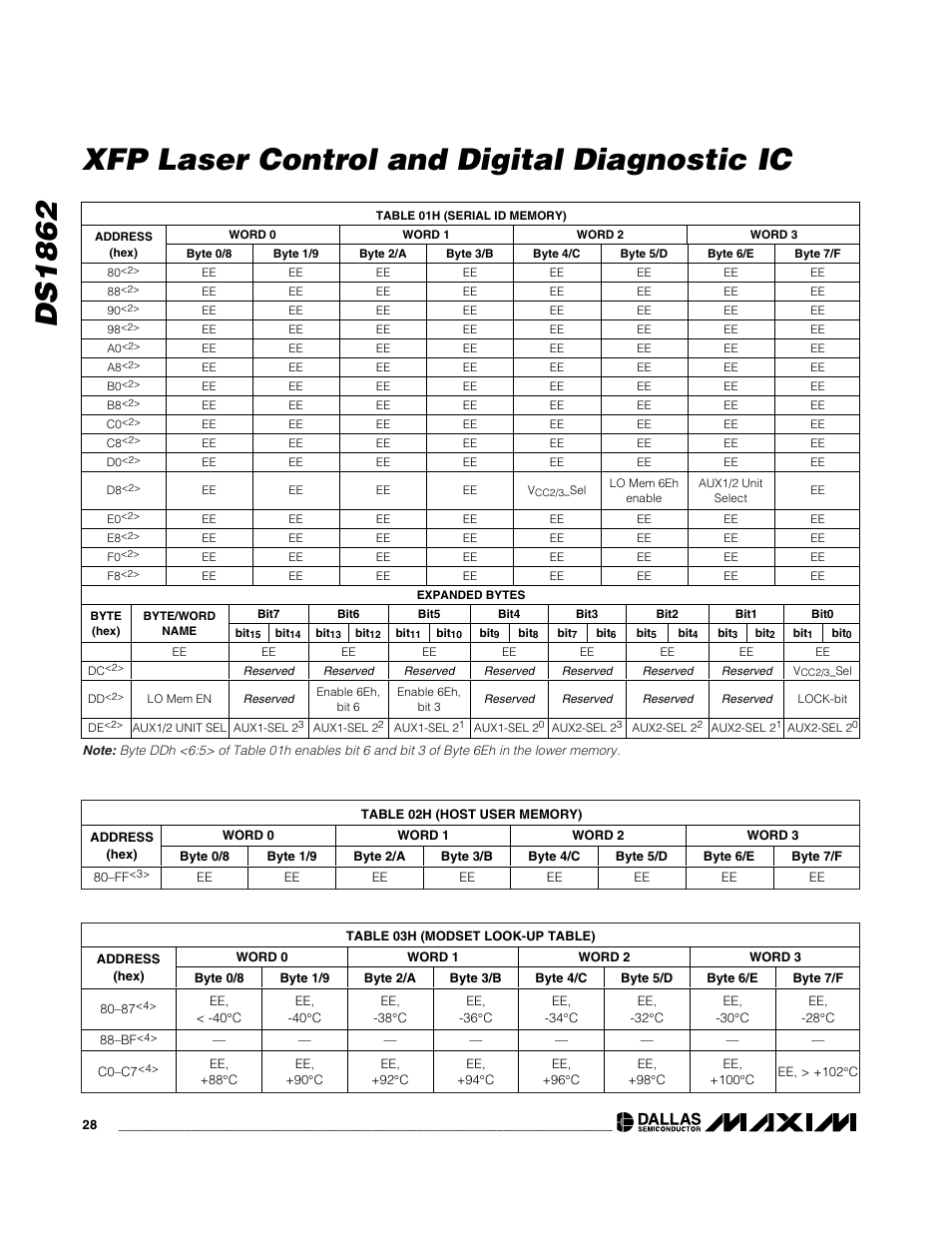 Ds1862 xfp laser control and digital diagnostic ic | Rainbow Electronics DS1862 User Manual | Page 28 / 42