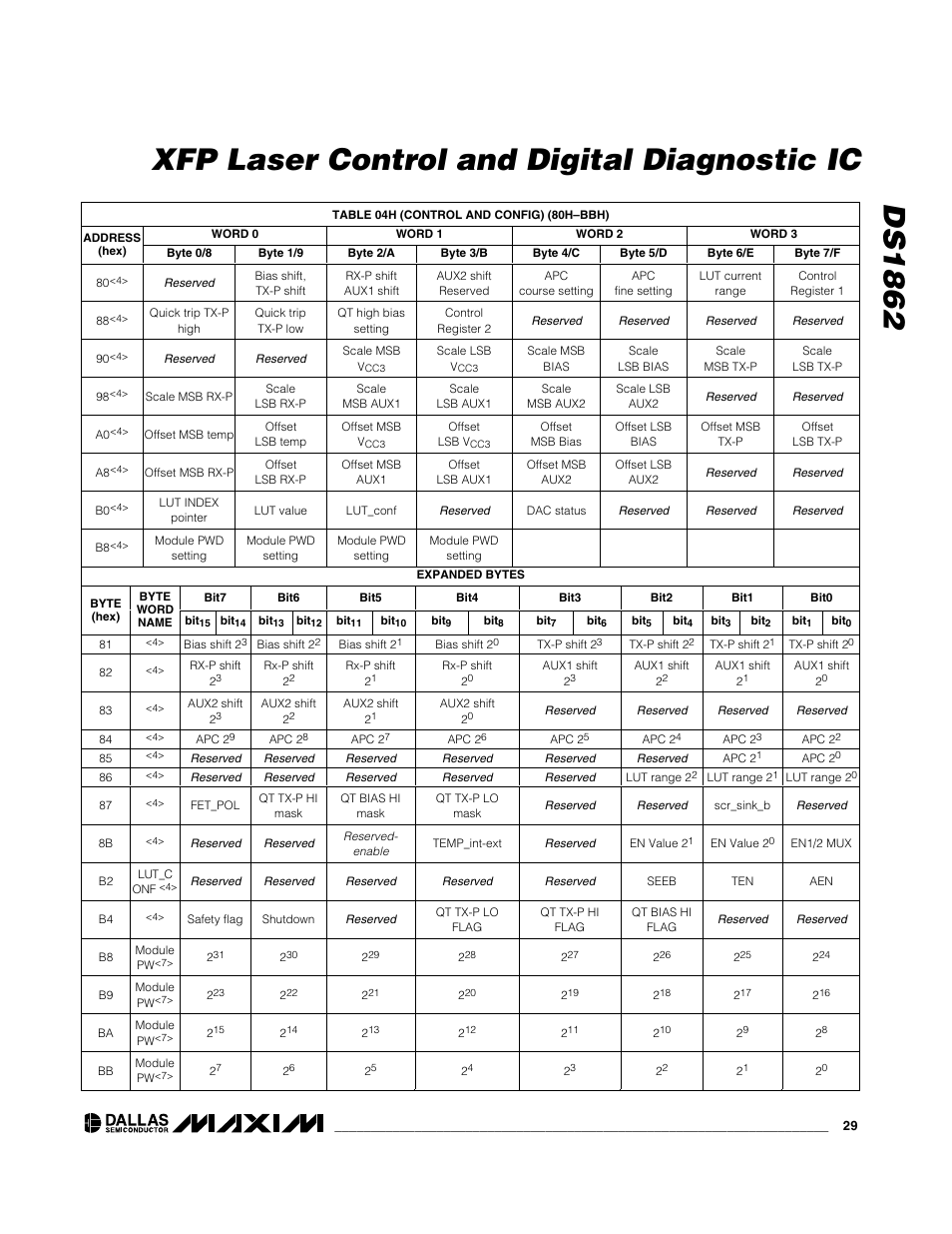 Ds1862 xfp laser control and digital diagnostic ic | Rainbow Electronics DS1862 User Manual | Page 29 / 42