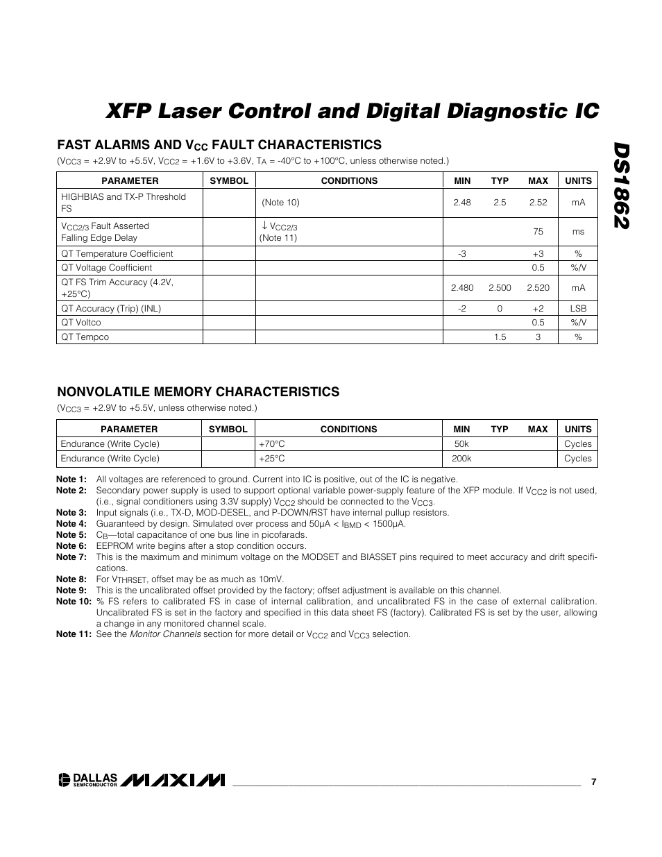 Ds1862 xfp laser control and digital diagnostic ic, Fast alarms and v, Fault characteristics | Rainbow Electronics DS1862 User Manual | Page 7 / 42