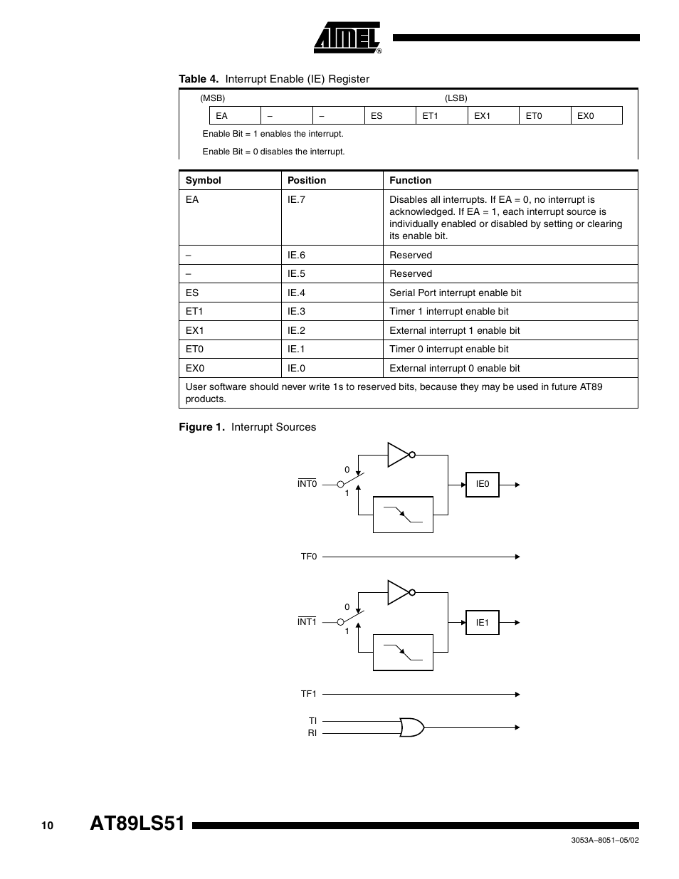 At89ls51 | Rainbow Electronics AT89LS51 User Manual | Page 10 / 29