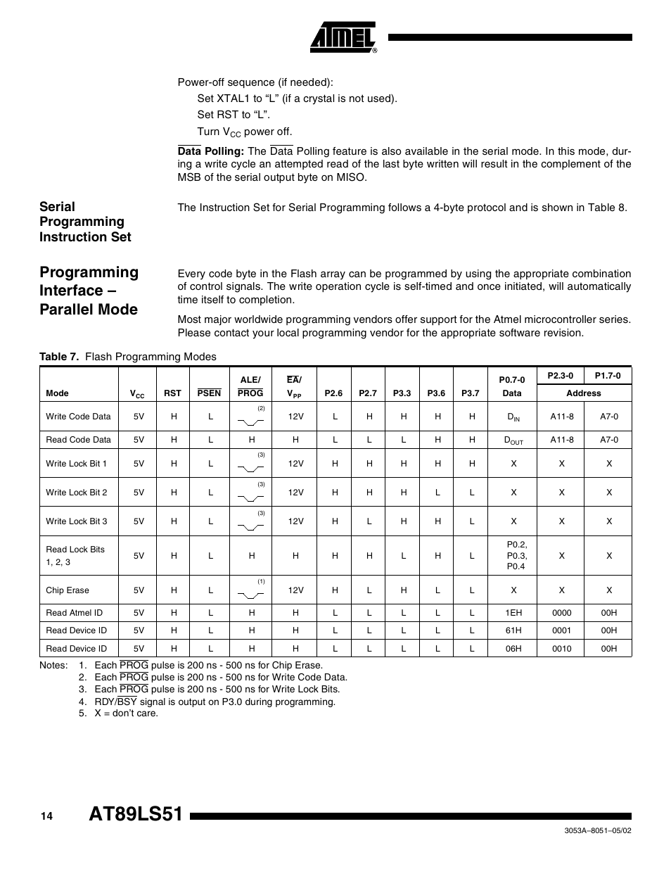 Serial programming instruction set, Programming interface – parallel mode, At89ls51 | Rainbow Electronics AT89LS51 User Manual | Page 14 / 29