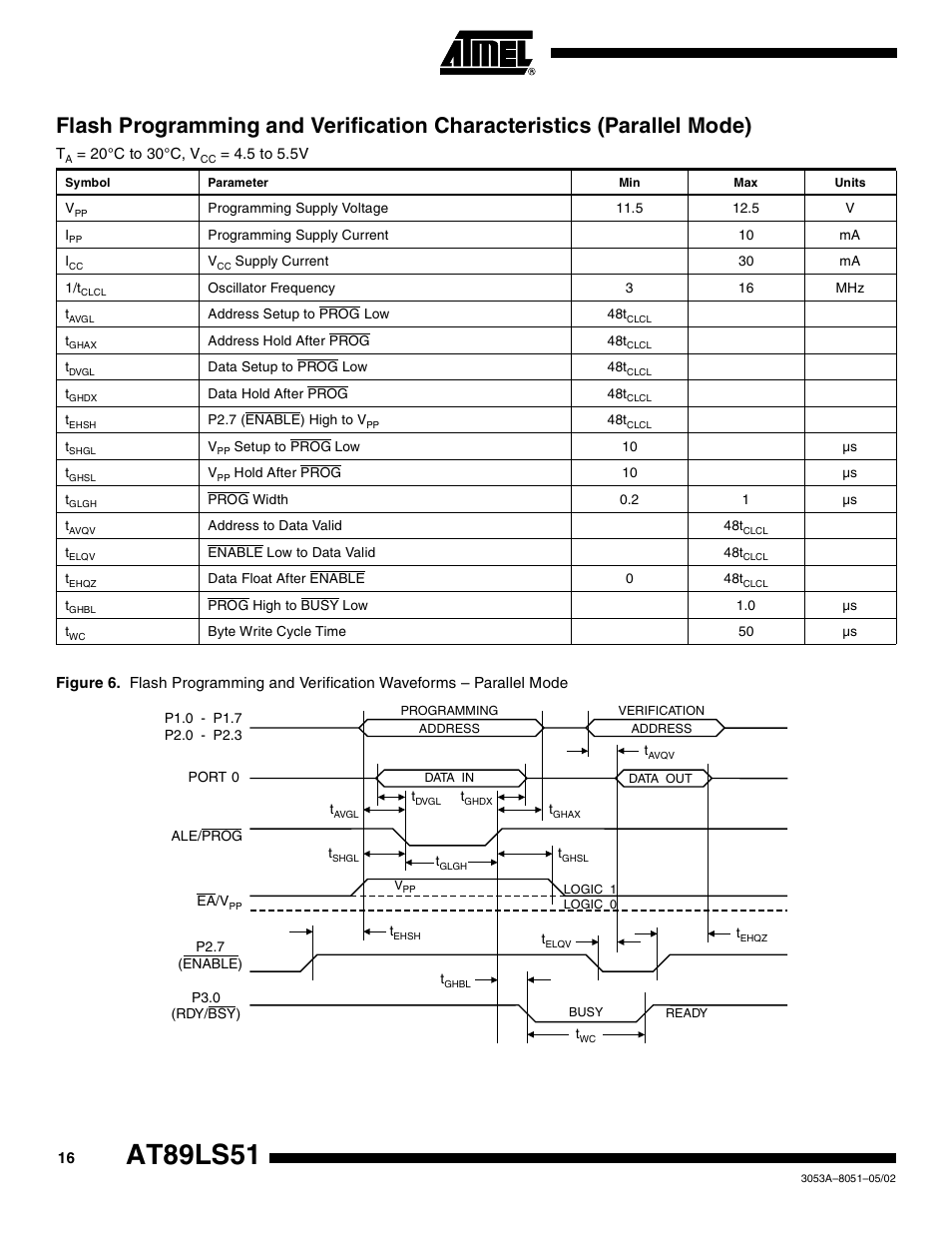 At89ls51 | Rainbow Electronics AT89LS51 User Manual | Page 16 / 29