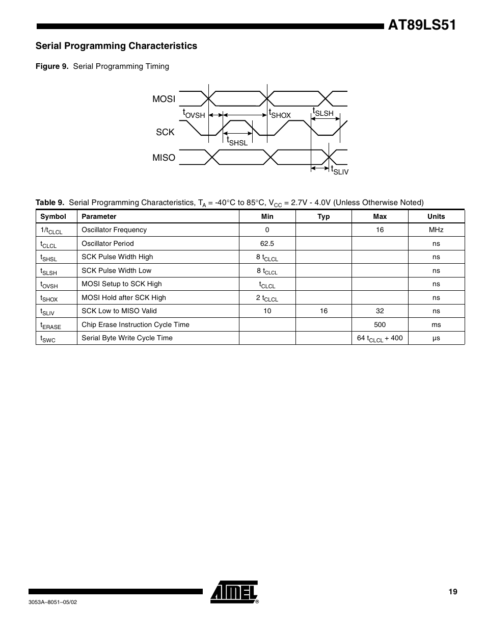 Serial programming characteristics, At89ls51, Mosi miso sck t | Rainbow Electronics AT89LS51 User Manual | Page 19 / 29