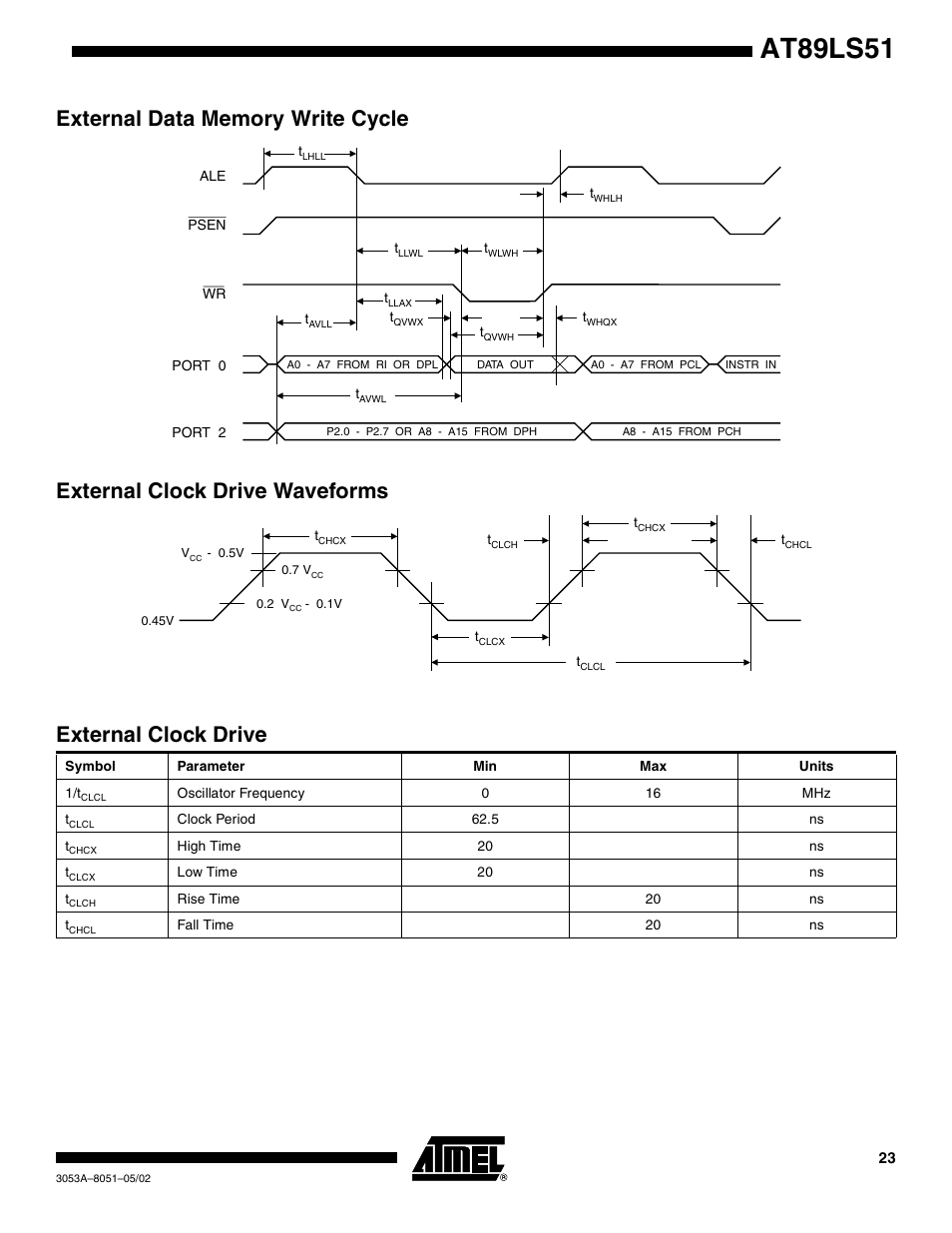 External data memory write cycle, External clock drive waveforms, External clock drive | At89ls51 | Rainbow Electronics AT89LS51 User Manual | Page 23 / 29