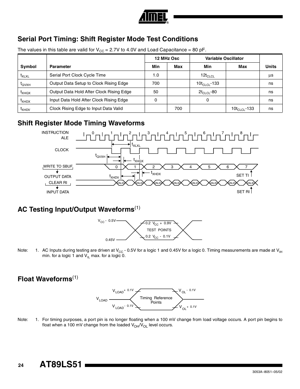 Shift register mode timing waveforms, Ac testing input/output waveforms(1), Float waveforms(1) | At89ls51, Float waveforms | Rainbow Electronics AT89LS51 User Manual | Page 24 / 29