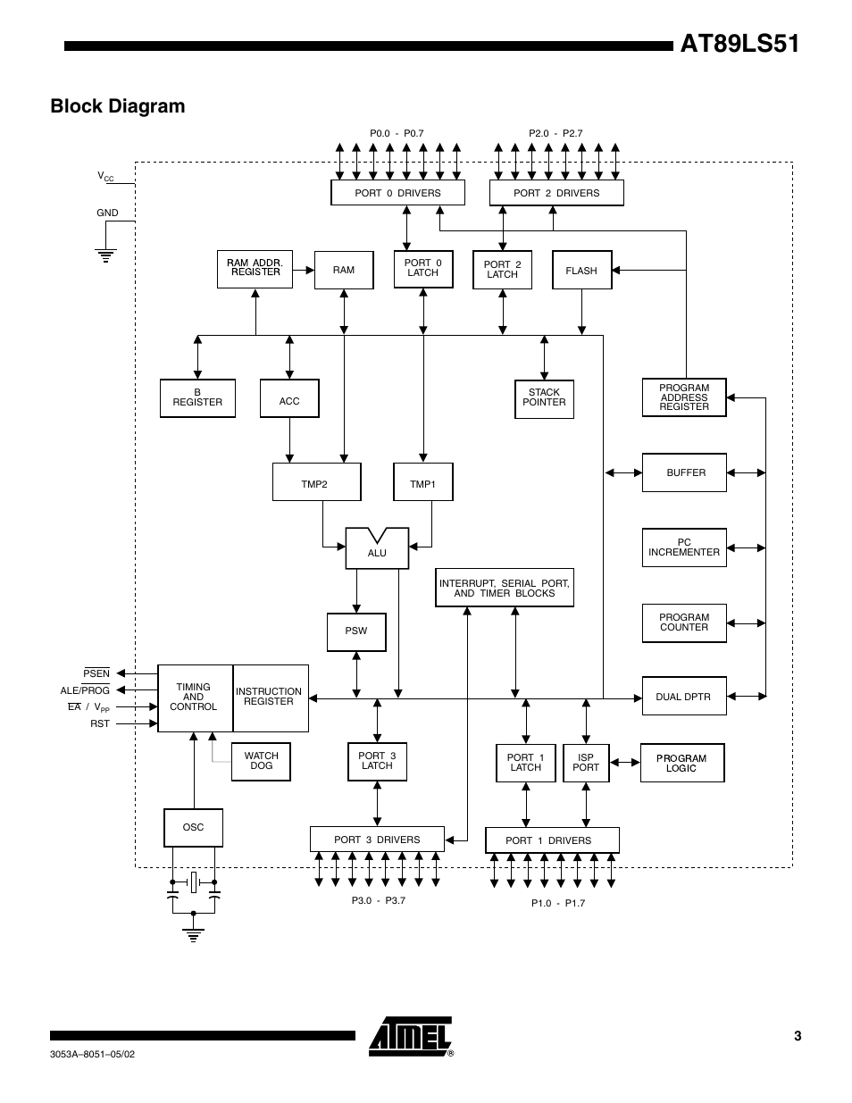Block diagram, At89ls51 | Rainbow Electronics AT89LS51 User Manual | Page 3 / 29