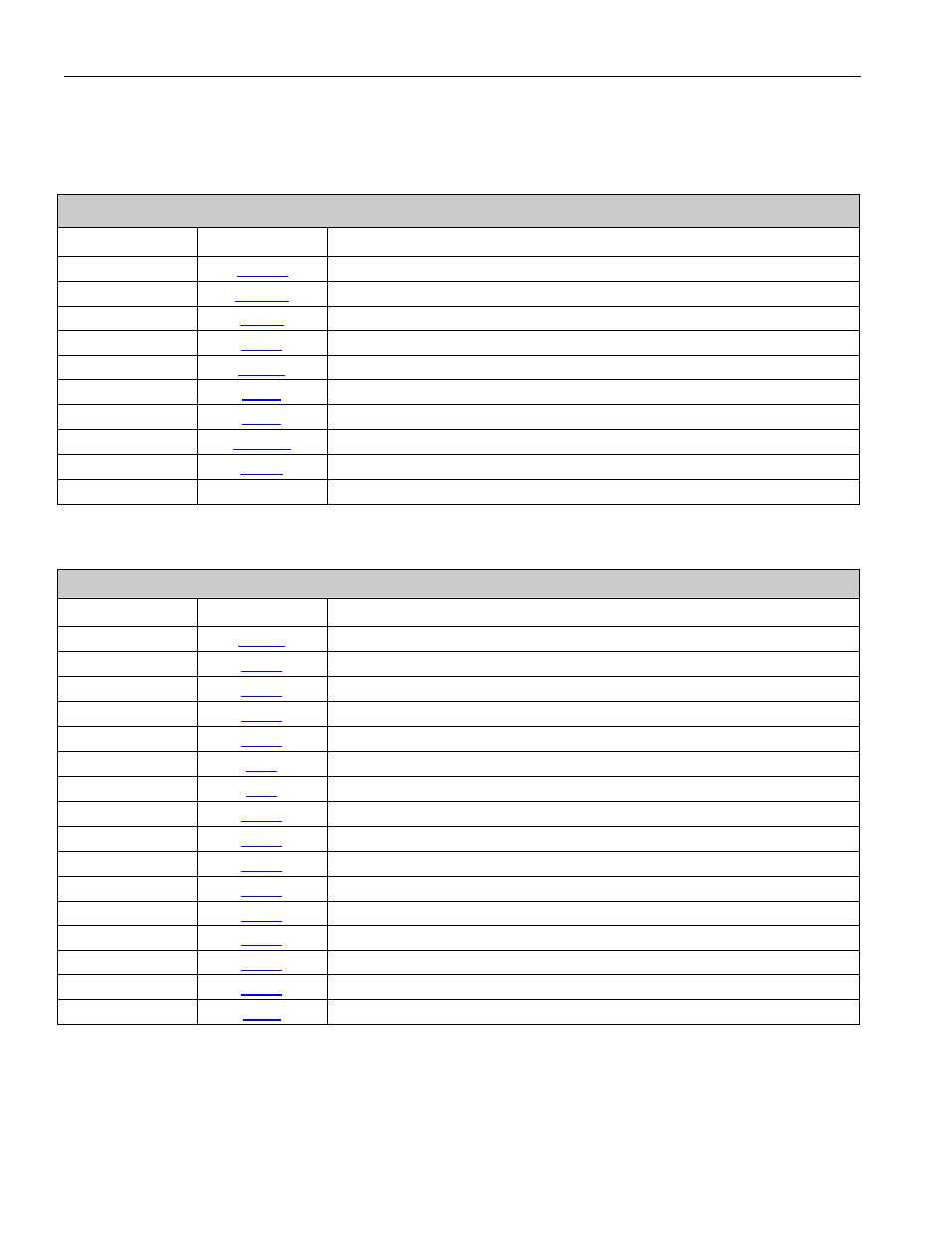 3 liu and bert register list, Liu and bert register list, Table 10-5. liu register list | Table 10-6. bert register list | Rainbow Electronics DS26519 User Manual | Page 117 / 310