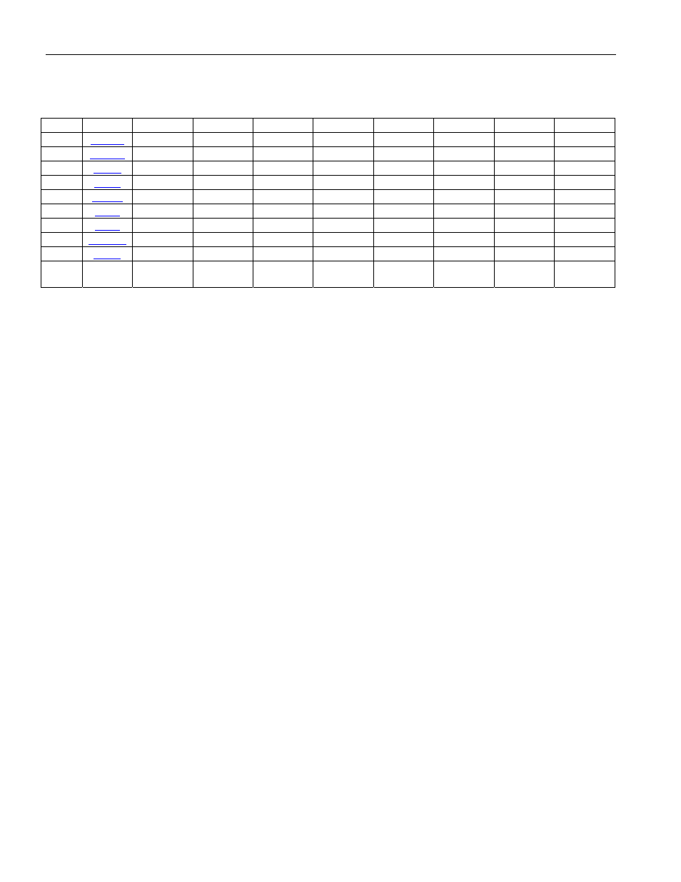 3 liu register bit map, Liu register bit map, Table 10-9. liu register bit map | Rainbow Electronics DS26519 User Manual | Page 128 / 310