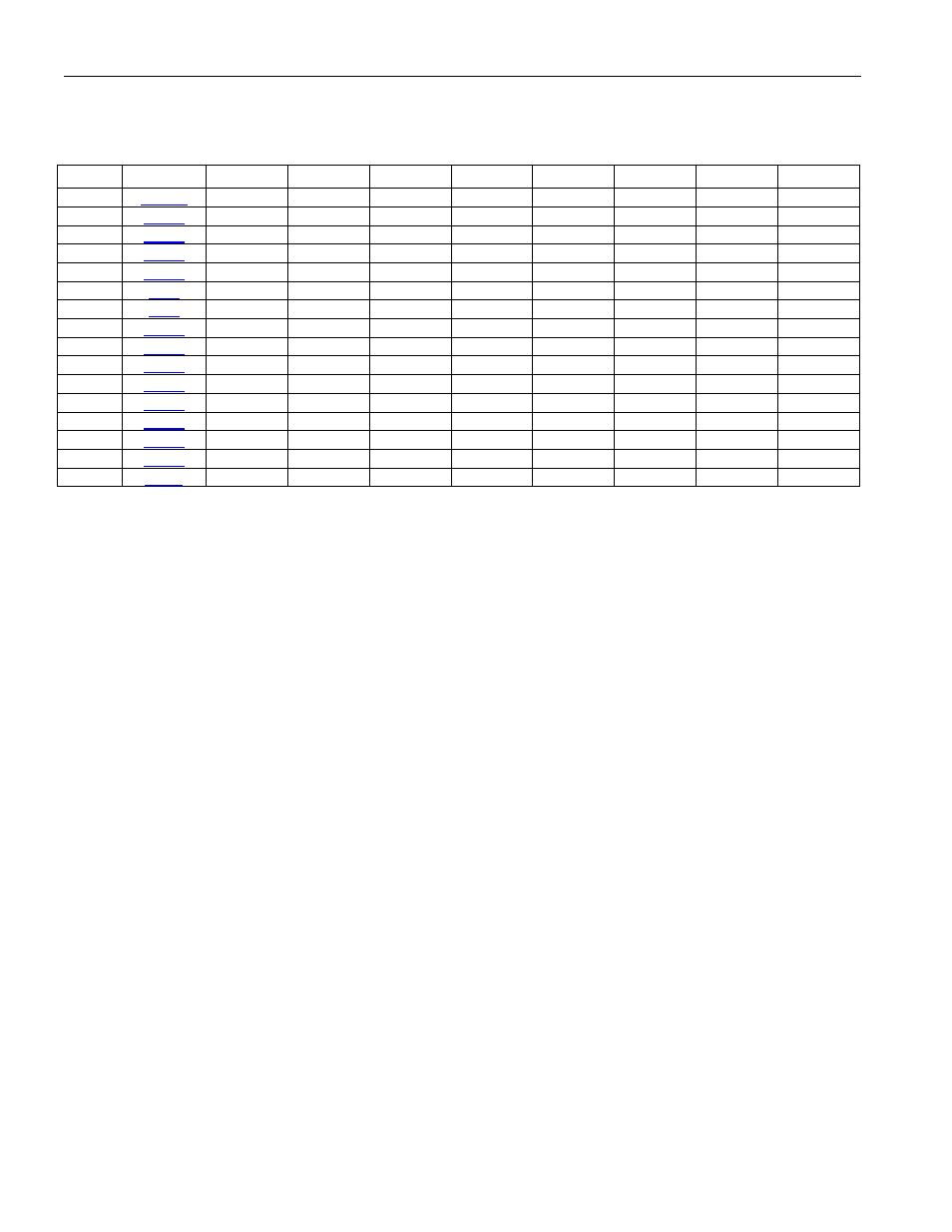 4 bert register bit map, Bert register bit map, Table 10-10. bert register bit map | Rainbow Electronics DS26519 User Manual | Page 129 / 310