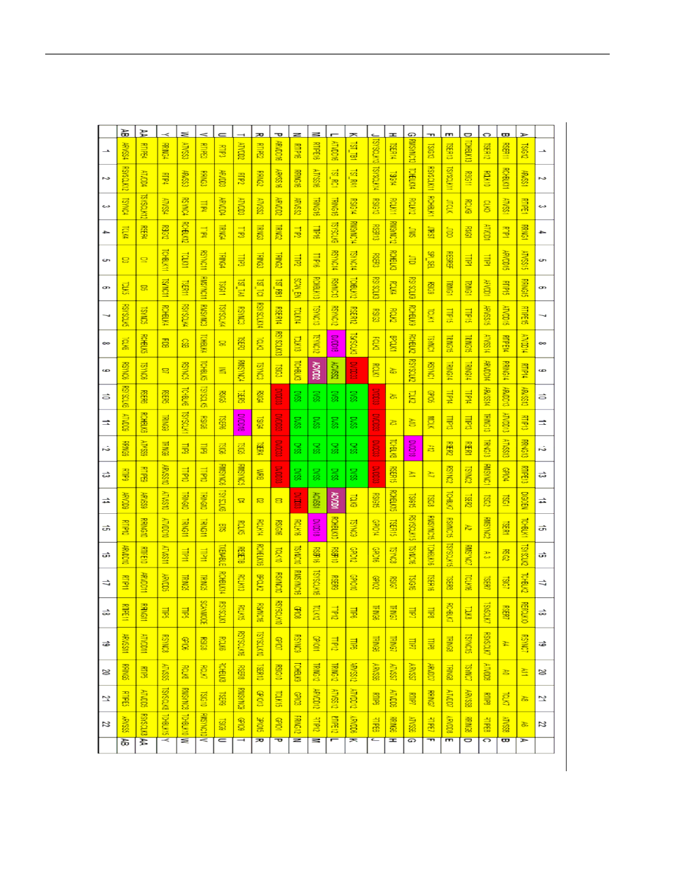 Pin configuration, 1 pin configuration—484-ball hsbga, Onfiguration | Hsbga | Rainbow Electronics DS26519 User Manual | Page 308 / 310