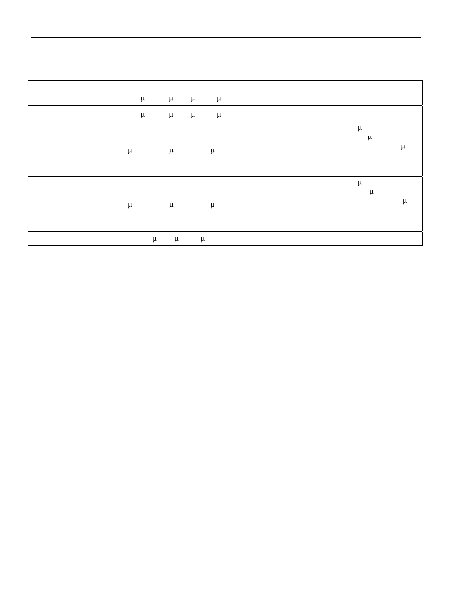 11 power-supply decoupling, Ower, Upply | Ecoupling, Table 9-37. recommended supply decoupling | Rainbow Electronics DS26519 User Manual | Page 89 / 310