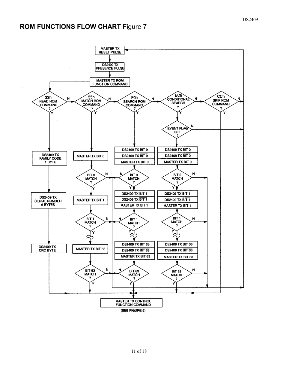Rom functions flow chart figure 7 | Rainbow Electronics DS2409 User Manual | Page 11 / 18