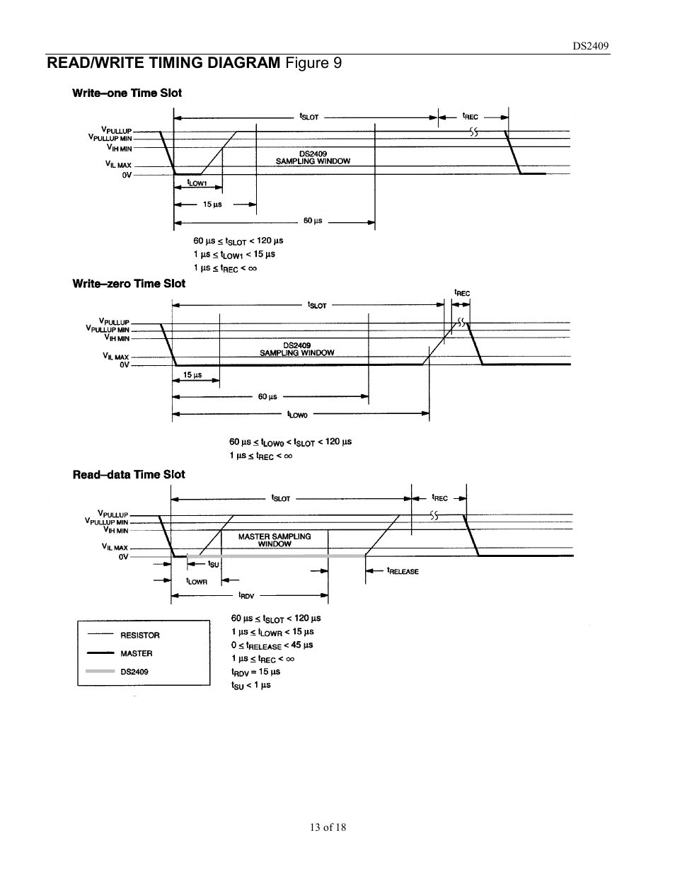 Read/write timing diagram figure 9 | Rainbow Electronics DS2409 User Manual | Page 13 / 18