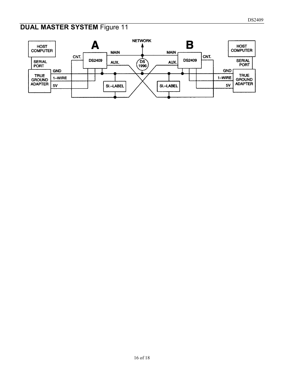 Dual master system figure 11 | Rainbow Electronics DS2409 User Manual | Page 16 / 18