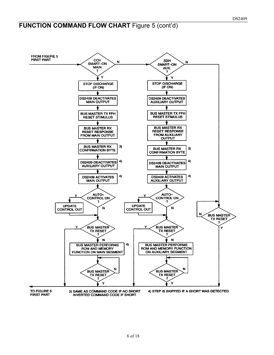 Function command flow chart figure 5 (cont’d) | Rainbow Electronics DS2409 User Manual | Page 8 / 18