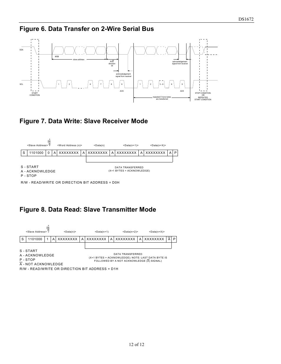Figure 6. data transfer on 2-wire serial bus | Rainbow Electronics DS1672 User Manual | Page 12 / 12