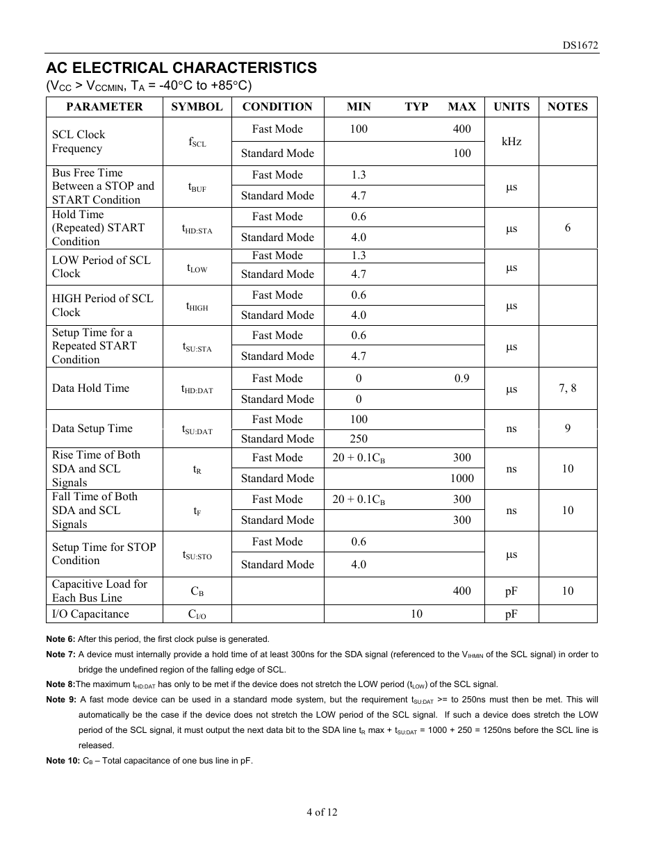 Ac electrical characteristics | Rainbow Electronics DS1672 User Manual | Page 4 / 12