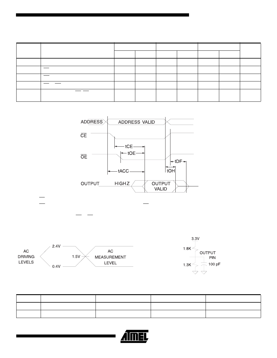 Ac read waveforms, Ac read characteristics, Pin capacitance | Rainbow Electronics AT29LV256 User Manual | Page 5 / 12