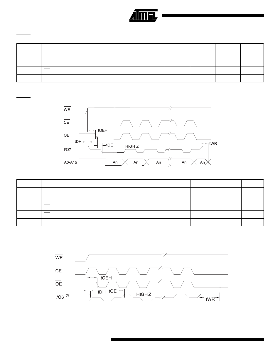 Data polling waveforms, Toggle bit waveforms, Data polling characteristics | Toggle bit characteristics | Rainbow Electronics AT29LV256 User Manual | Page 8 / 12