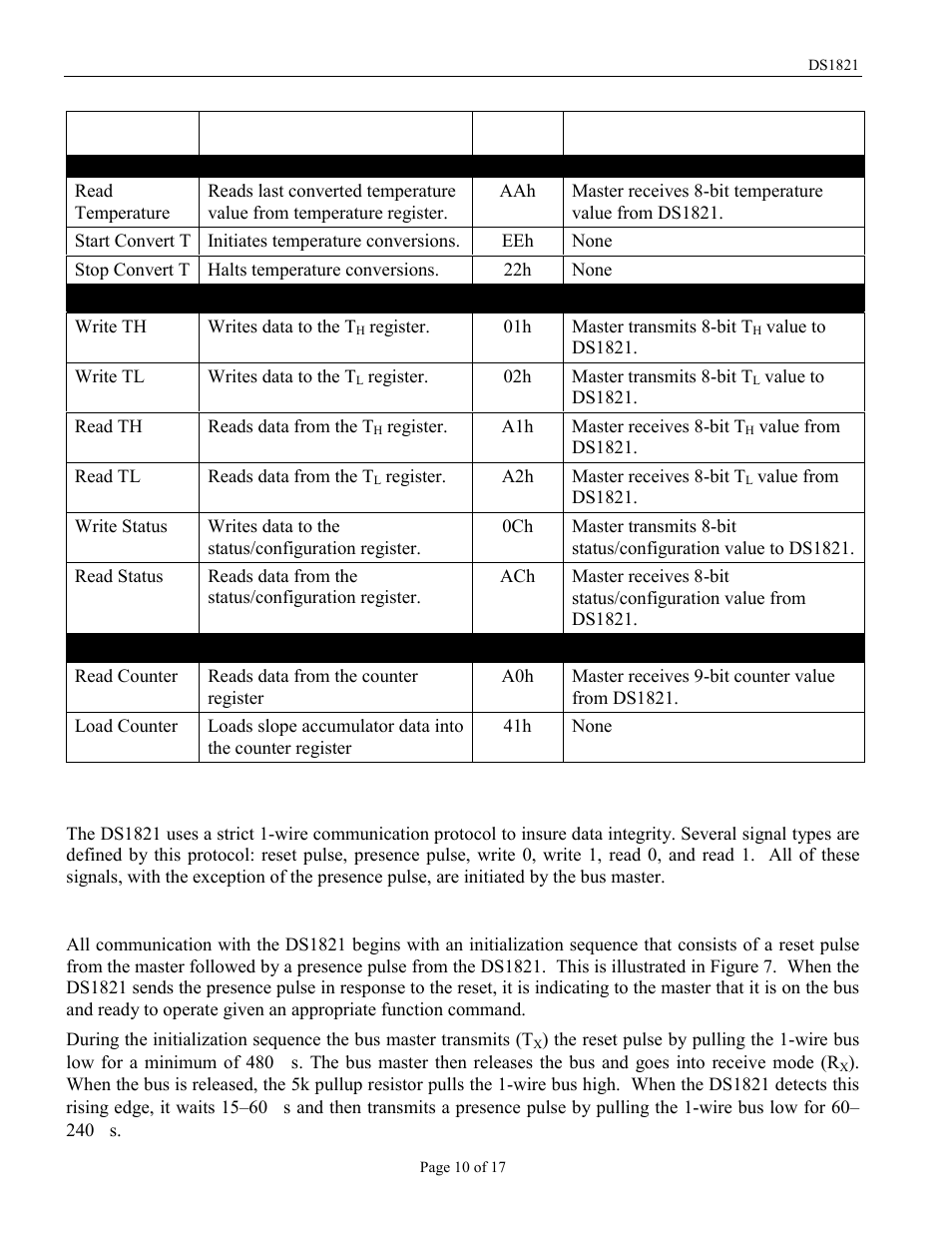 Wire signaling | Rainbow Electronics DS1821 User Manual | Page 10 / 17