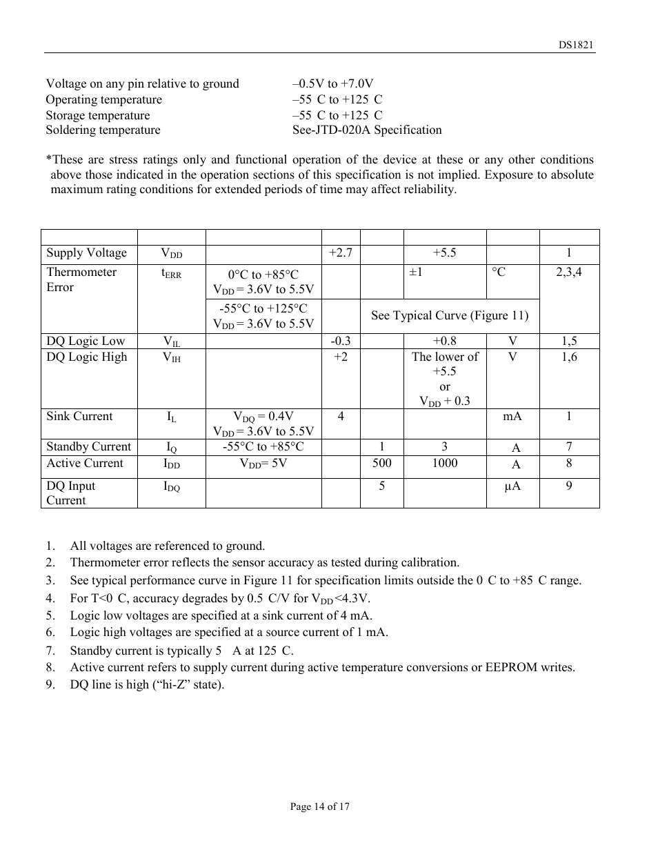 Absolute maximum ratings, 7v to 5.5v) | Rainbow Electronics DS1821 User Manual | Page 14 / 17