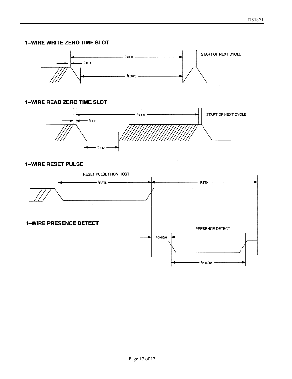 Timing diagrams figure 13 | Rainbow Electronics DS1821 User Manual | Page 17 / 17