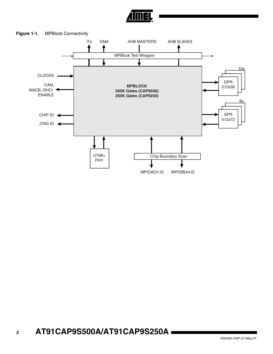Rainbow Electronics MPBlock User Manual | Page 2 / 3