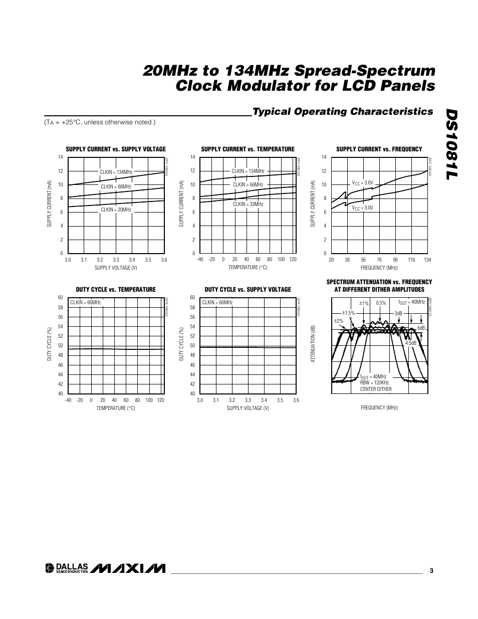 Typical operating characteristics | Rainbow Electronics DS1081L User Manual | Page 3 / 5