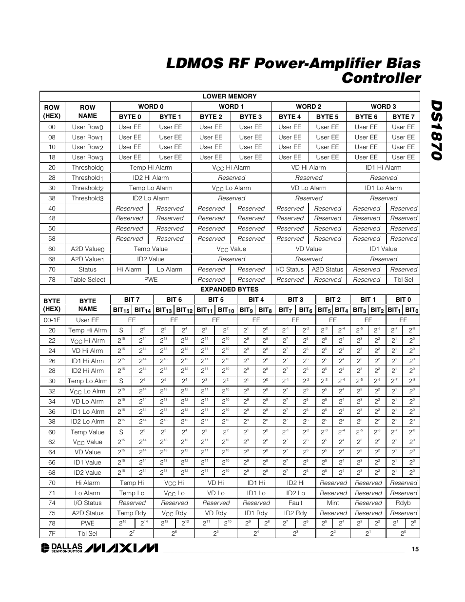 Ds1870 ldmos rf power-amplifier bias controller | Rainbow Electronics DS1870 User Manual | Page 15 / 28