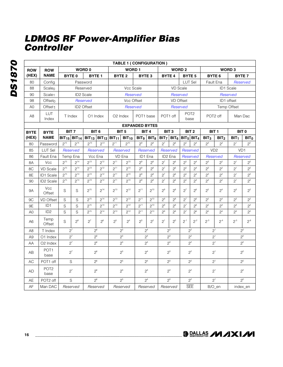 Ds1870 ldmos rf power-amplifier bias controller | Rainbow Electronics DS1870 User Manual | Page 16 / 28