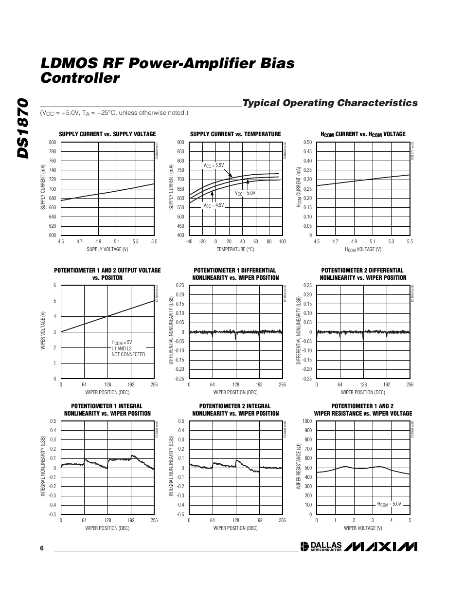 Ds1870 ldmos rf power-amplifier bias controller, Typical operating characteristics | Rainbow Electronics DS1870 User Manual | Page 6 / 28