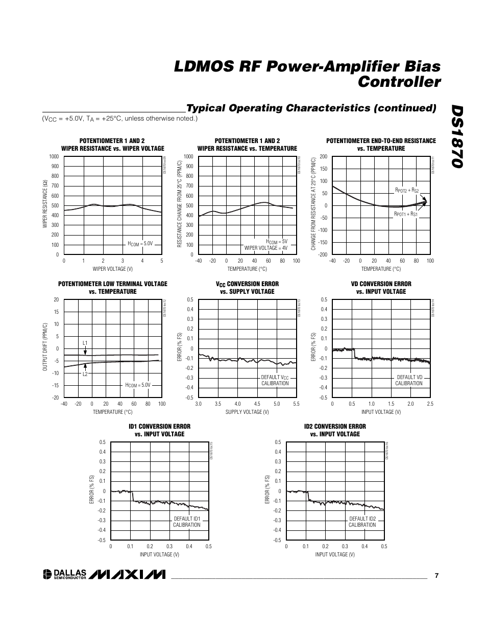 Ds1870 ldmos rf power-amplifier bias controller, Typical operating characteristics (continued) | Rainbow Electronics DS1870 User Manual | Page 7 / 28