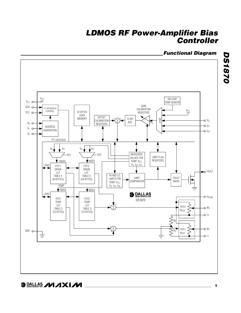 Ds1870 ldmos rf power-amplifier bias controller, Functional diagram | Rainbow Electronics DS1870 User Manual | Page 9 / 28