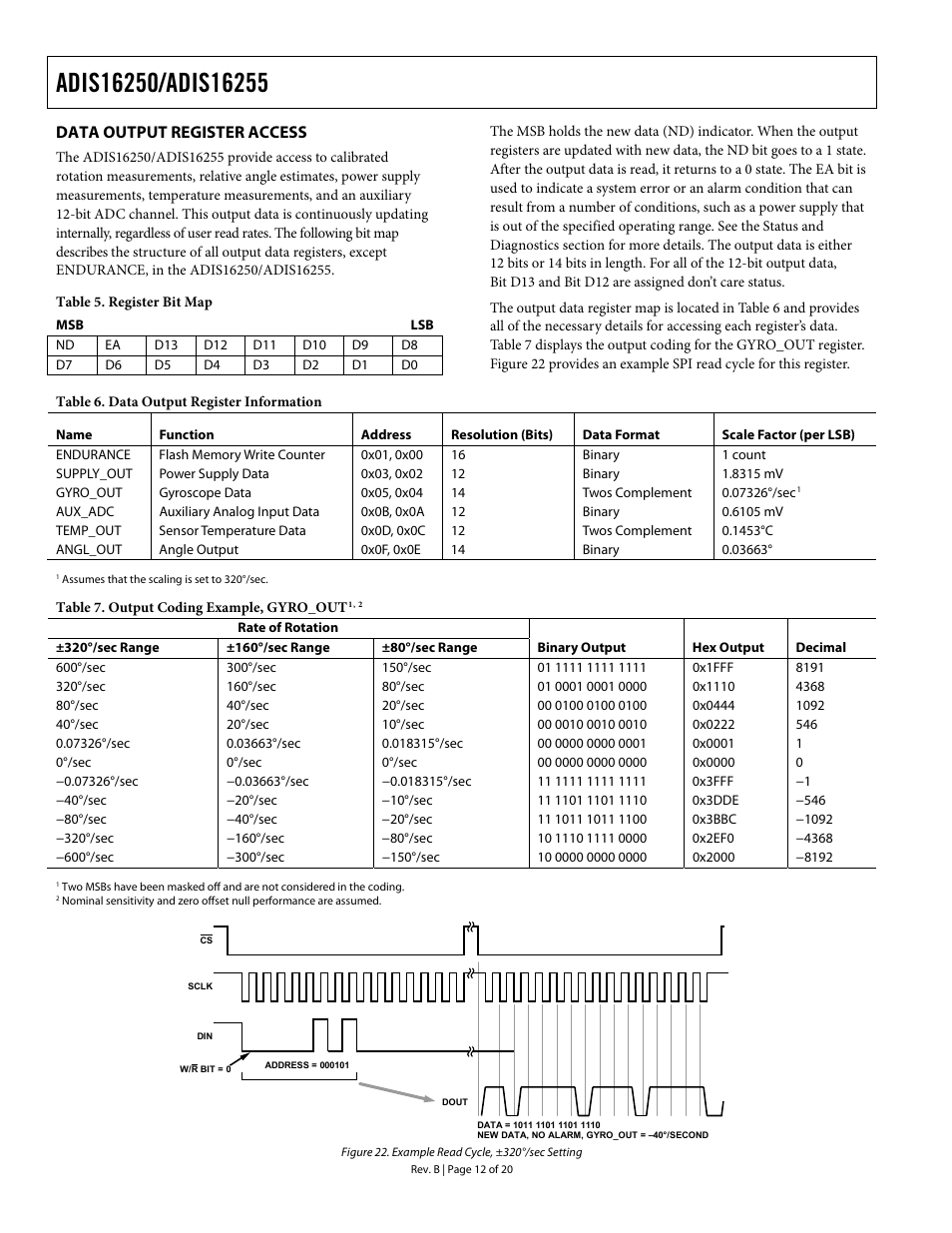 Data output register access | Rainbow Electronics DAB-IMU-C01 User Manual | Page 12 / 20