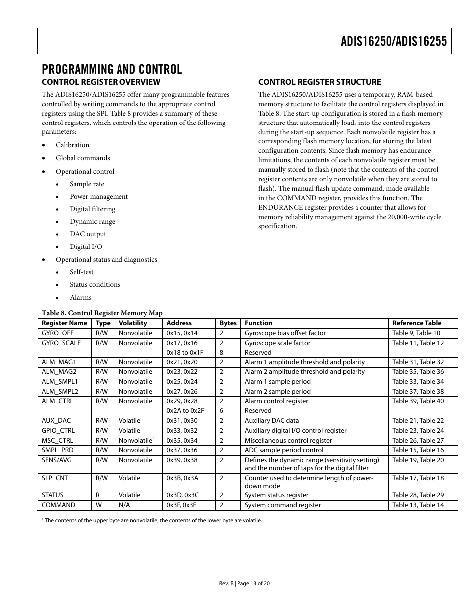 Programming and control, Control register overview, Control register structure | Rainbow Electronics DAB-IMU-C01 User Manual | Page 13 / 20